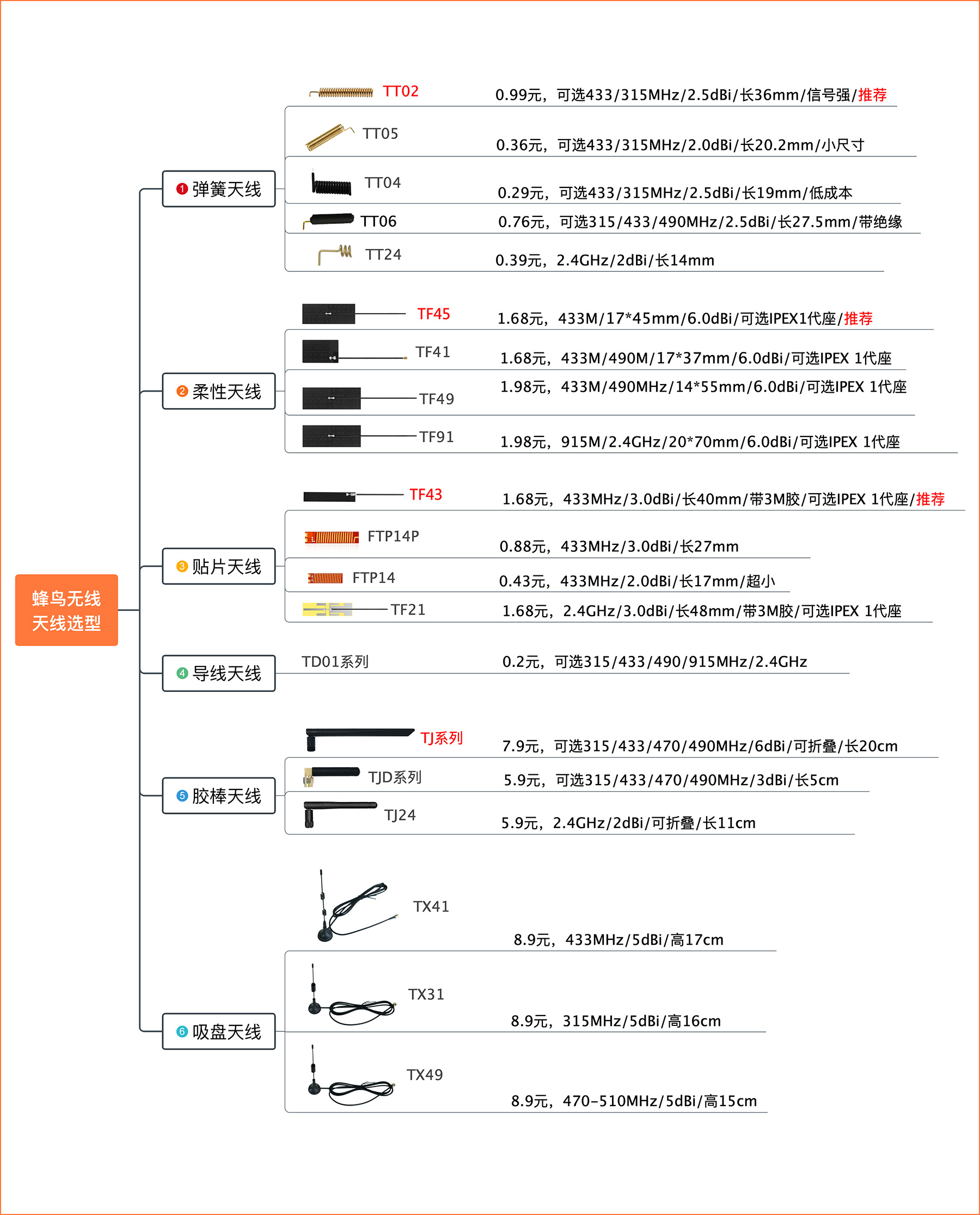 TD01系列 产品图