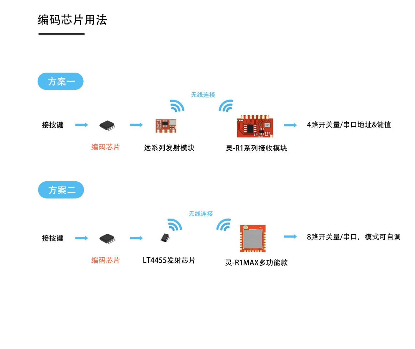 FB编码芯片典型用法连接图