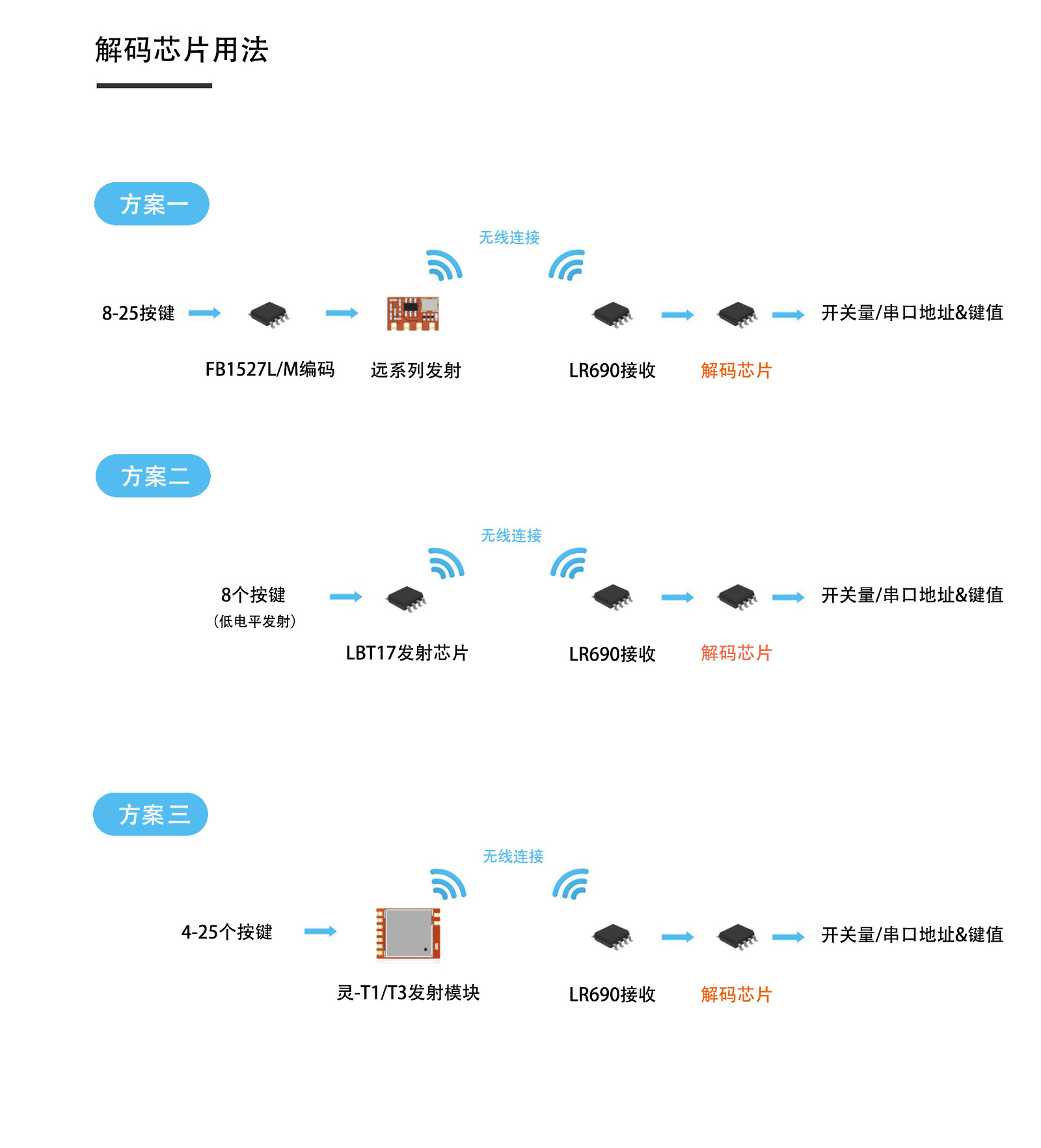 FJ1527典型用法图