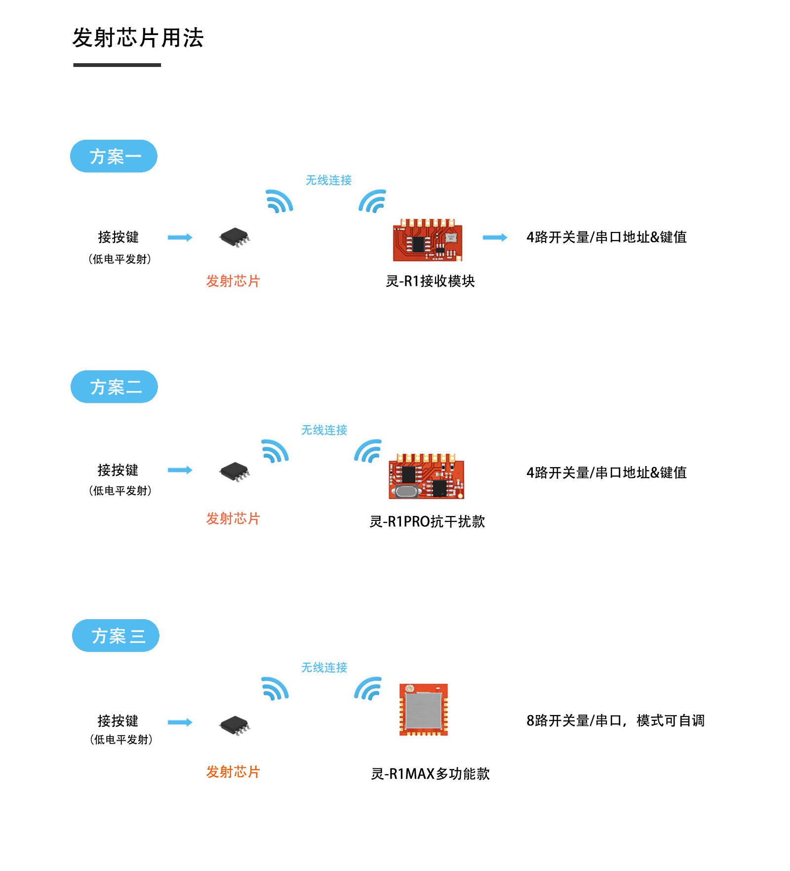 LBT17典型用法图
