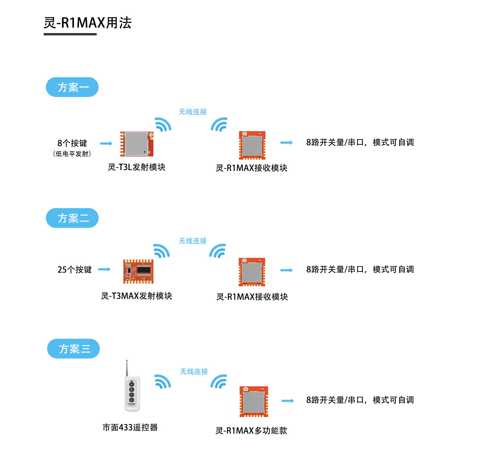 灵-R1MAX 产品用法原图