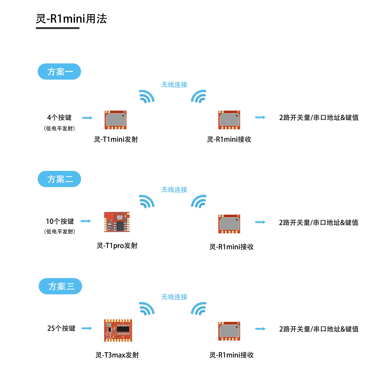 灵-R1mini 典型配套用法