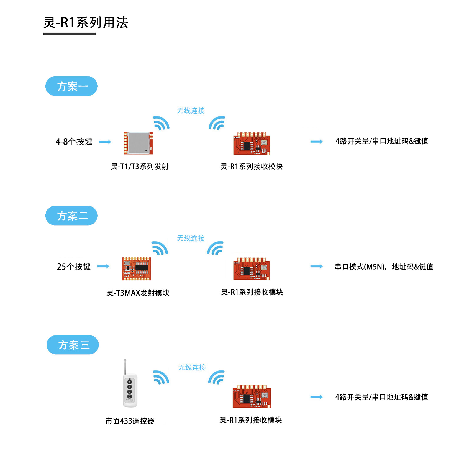 灵-R1pro典型用法连接图