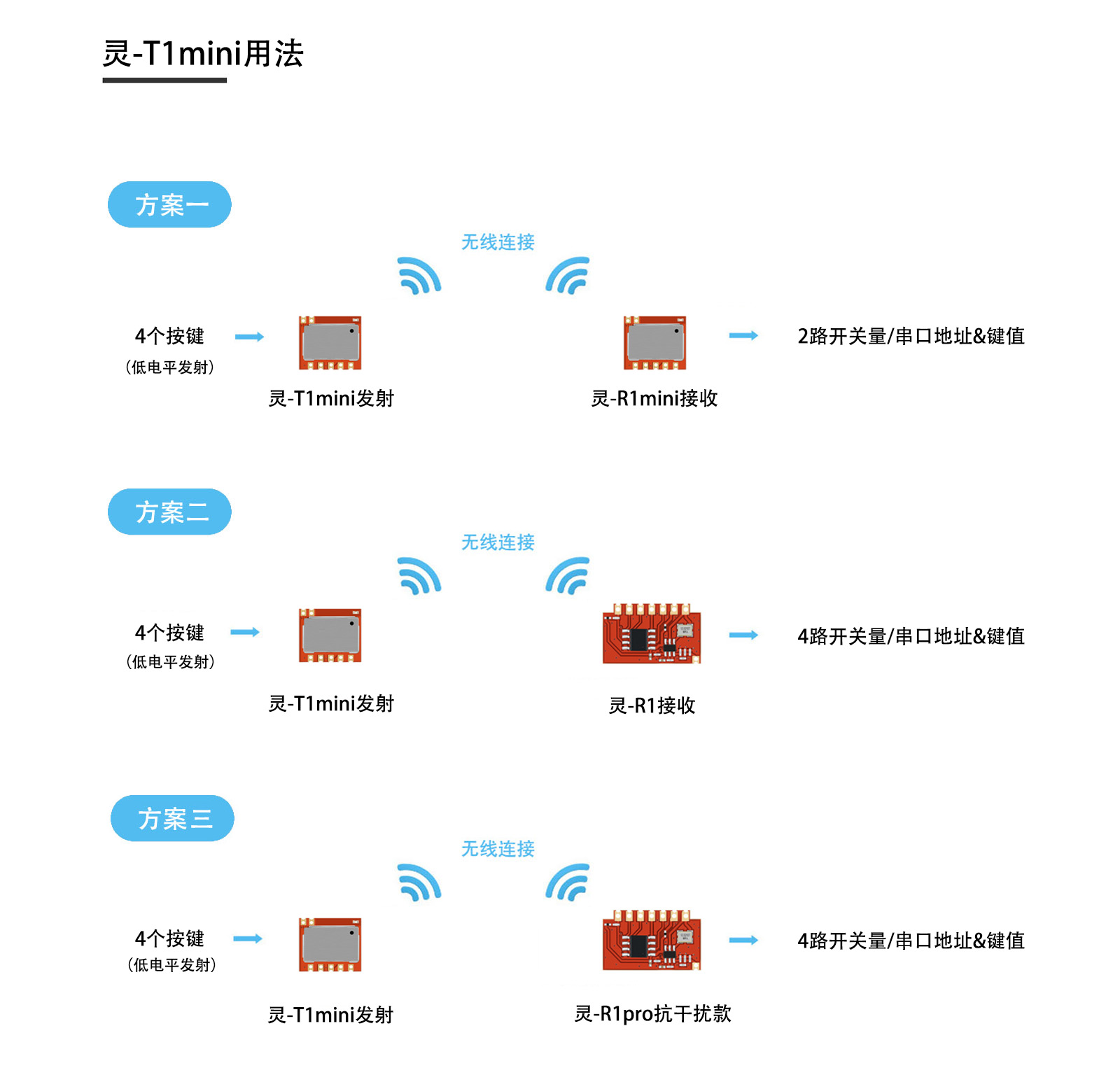 灵-T1mini 典型配套用法