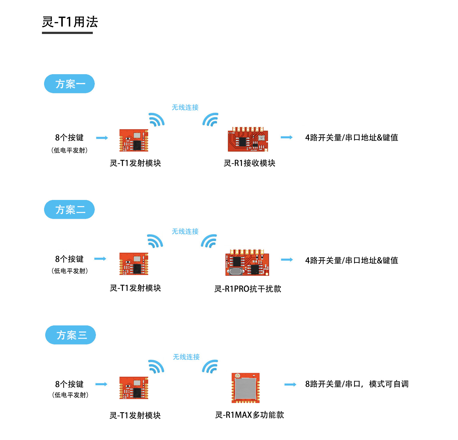 灵-T1Pro典型用法连接图