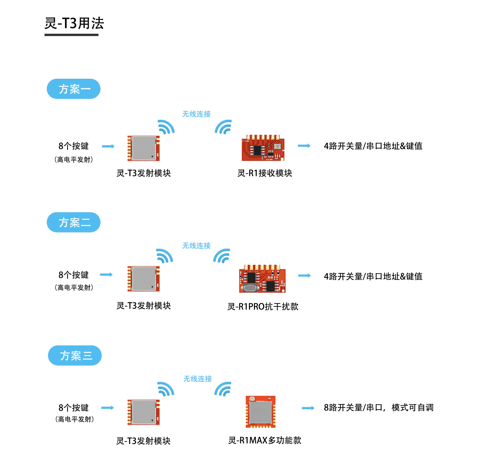 灵-T3典型用法连接图