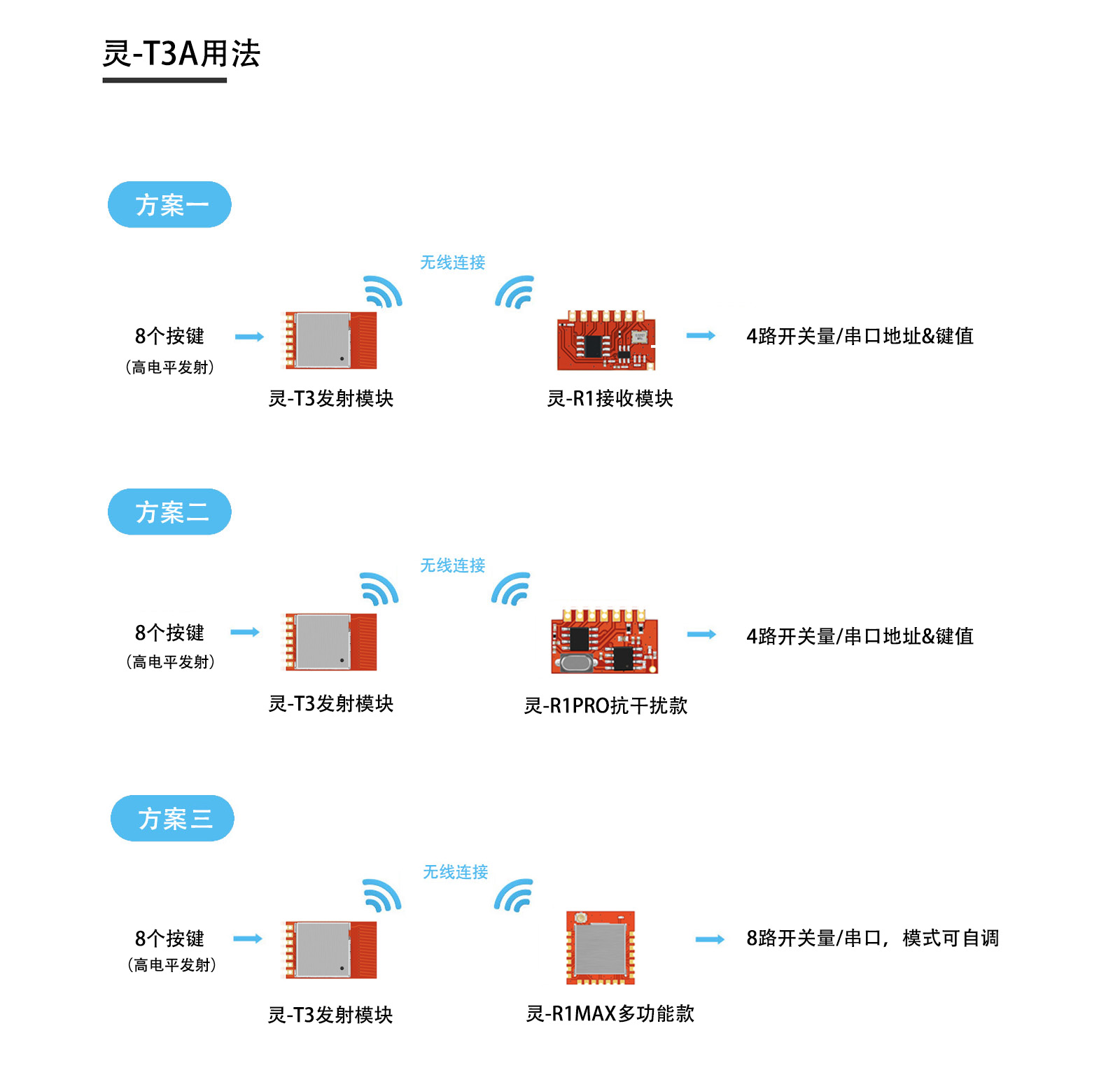 灵-T3A典型用法连接图