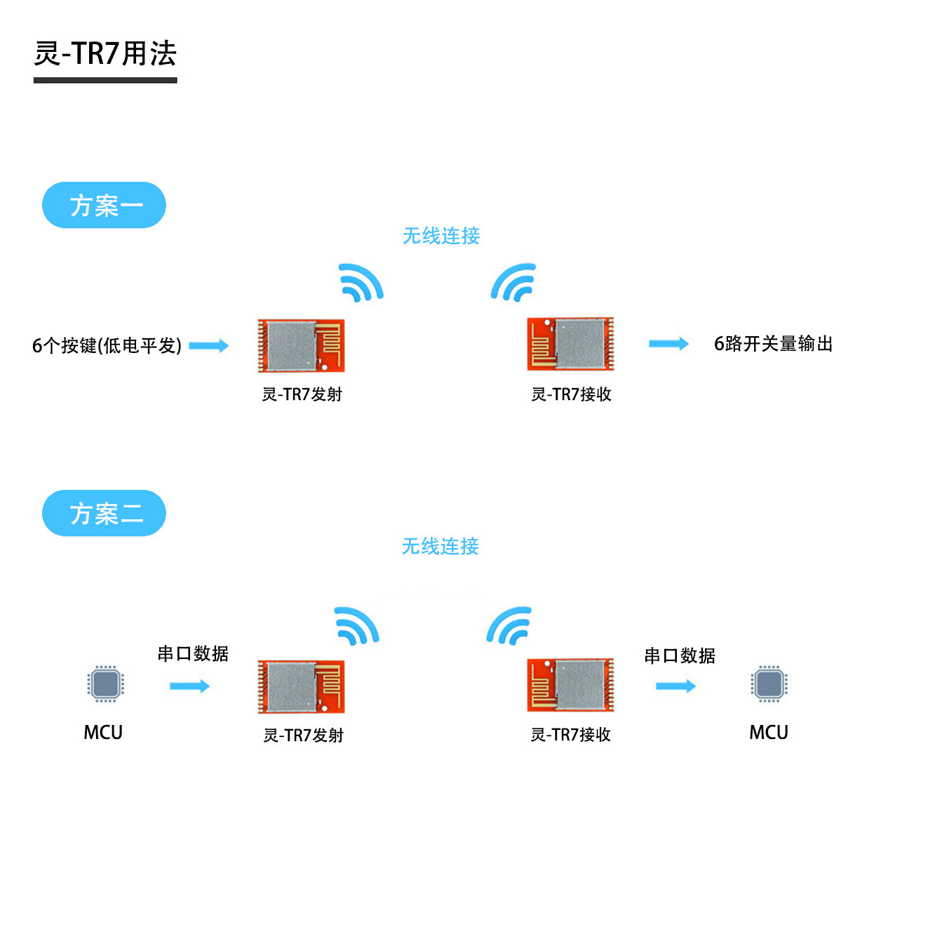 灵-TR7典型用法连接图