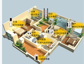 全屋安防应用