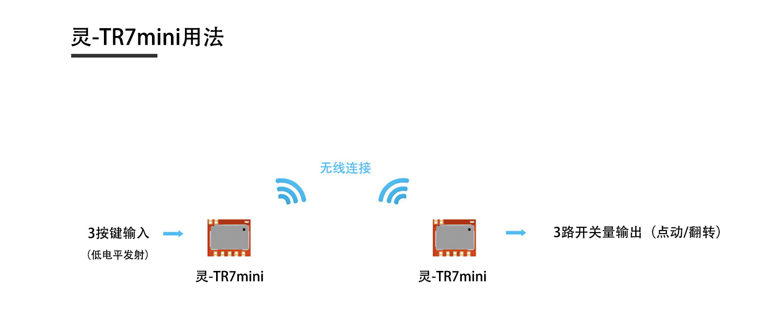 灵-TR7mini-T典型用法连接图