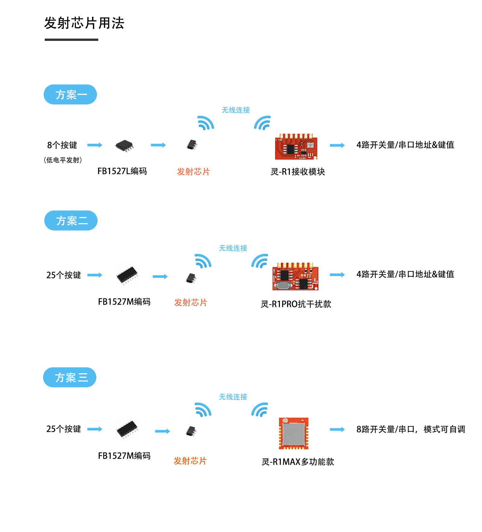 LT4455典型用法图