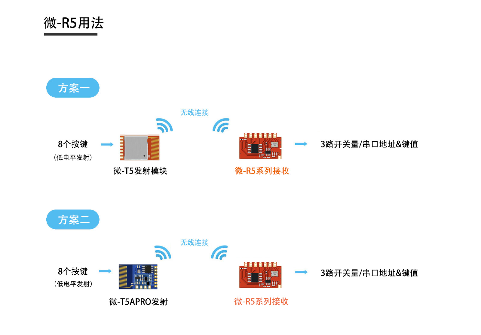 微-R5 产品用法原图