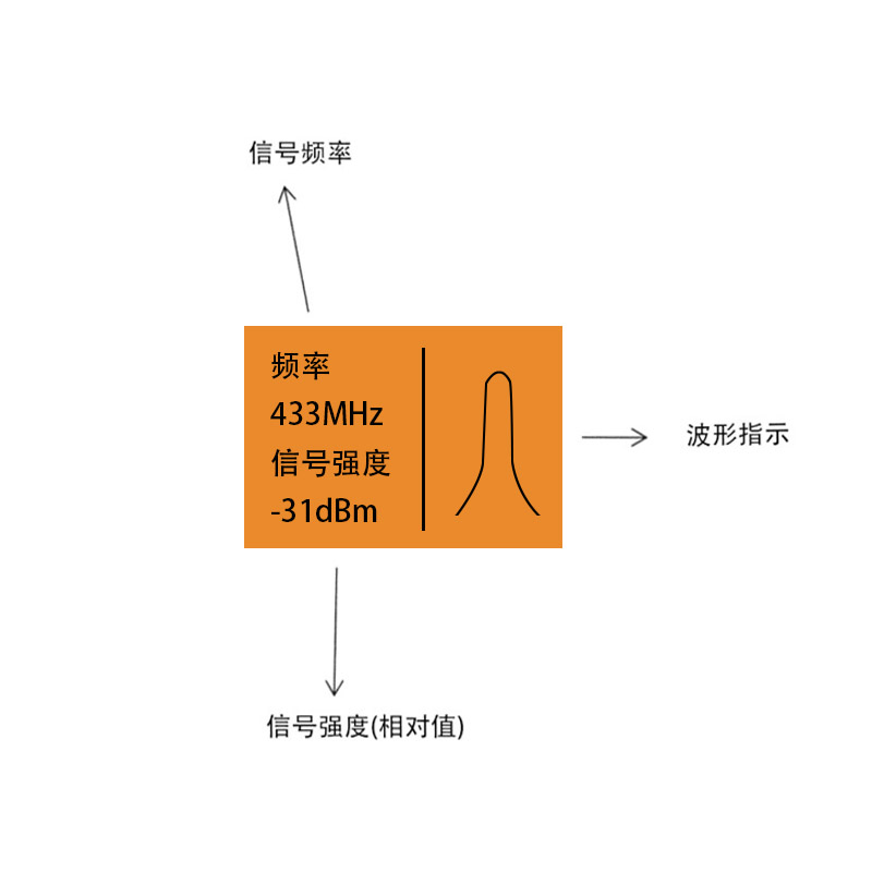 信号助手屏幕显示说明