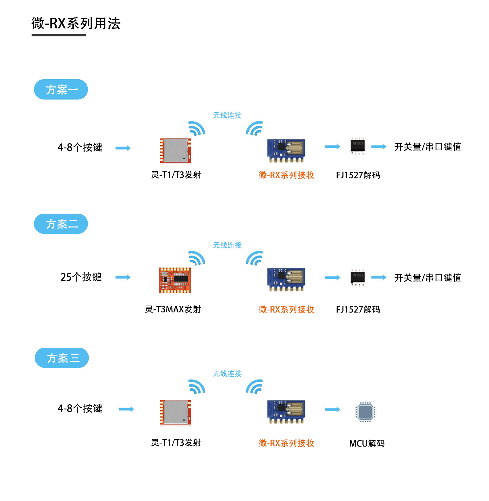 微-R6典型用法连接图