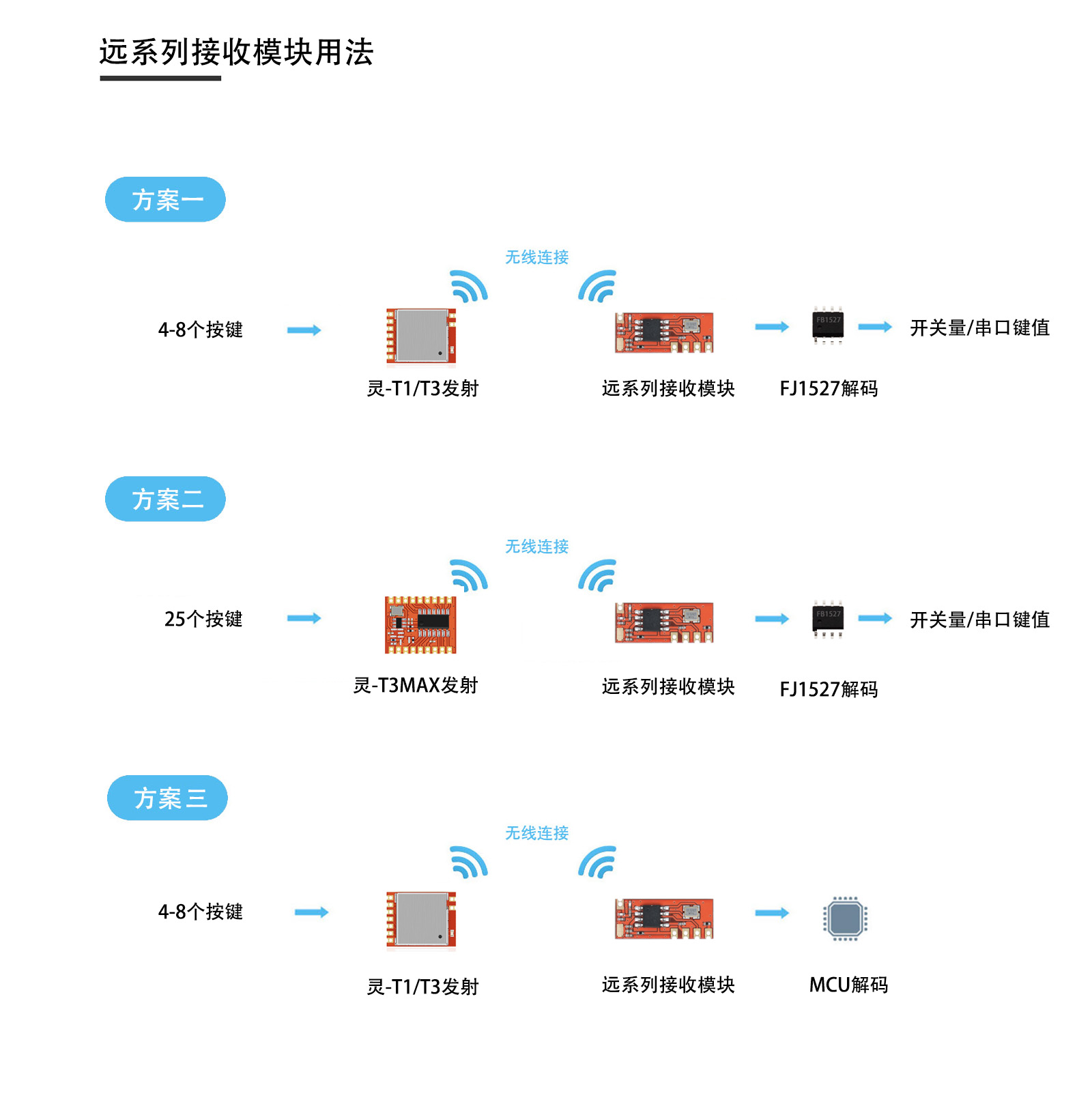 远-R6L典型用法连接图