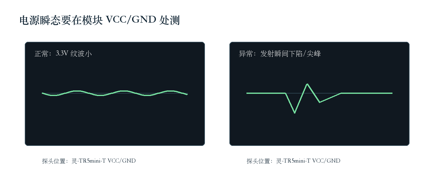 模块供电瞬态示意图
